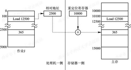 計算機操作系統 慕課版 第五章 存儲器管理 學習筆記