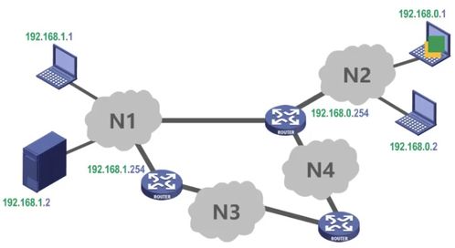 計算機網絡概述 構建現代計算機系統服務的基礎