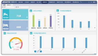 主動擁抱大數據，掌握新醫療時代核心競爭力 數據處理
